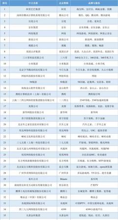 金融科技黑馬勢(shì)頭不減 凡普金科憑互聯(lián)網(wǎng)銷售優(yōu)勢(shì)入選互聯(lián)網(wǎng)企業(yè)百?gòu)?qiáng)