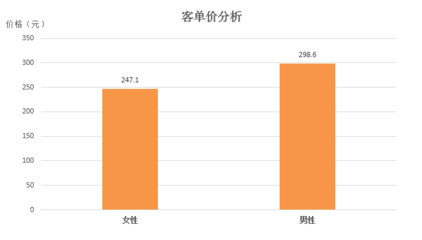 2016年度中國(guó)酒店業(yè)移動(dòng)互聯(lián)網(wǎng)營(yíng)銷數(shù)據(jù)分析報(bào)告