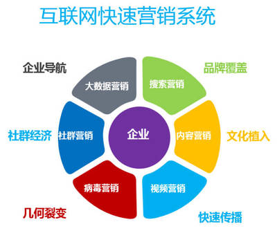 新舊動能轉換下的企業(yè)落地實踐 以營銷戰(zhàn)略創(chuàng)新驅動互聯(lián)網(wǎng)銷售增長